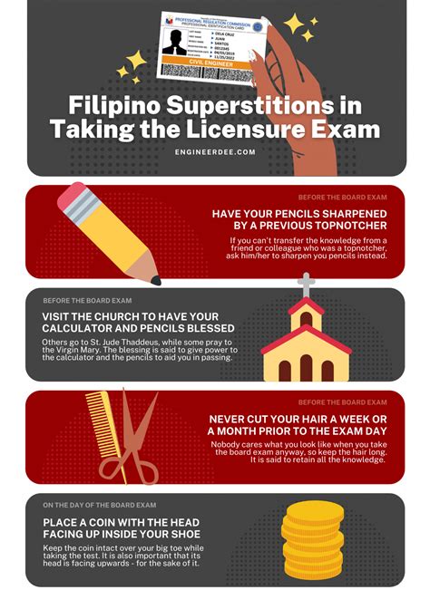 Board Exam Superstitions in the PH .